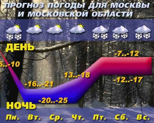 прогноз.jpg