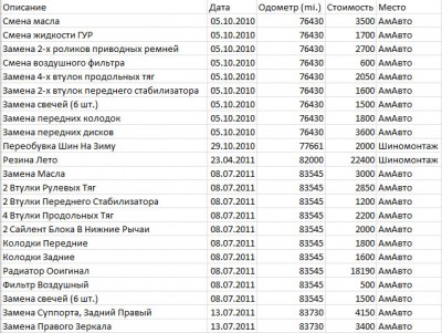 serv.jpg (203.78 КБ) 8847 просмотров траты на сервисное обслуживание