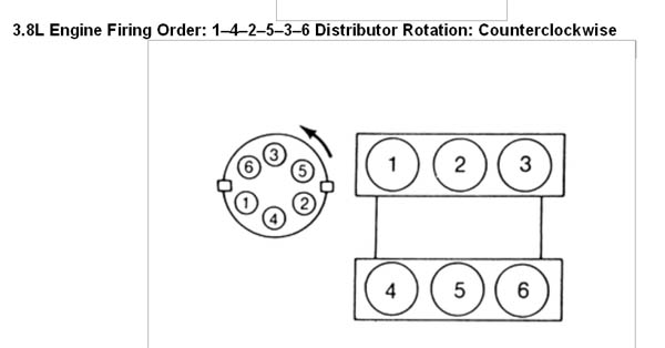 Firing order